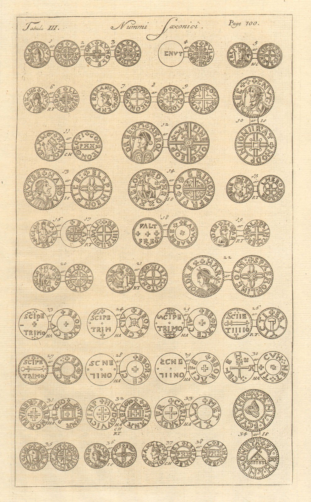 Saxon British Coins. 'NUMMI SAXONICI' (III)  from Camden's Britannia 1772
